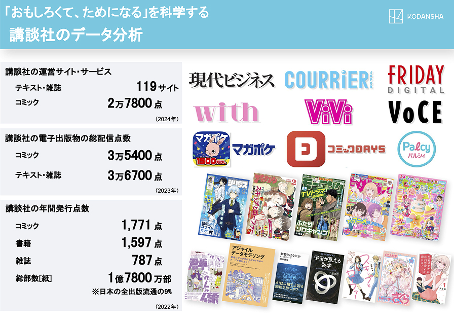 講談社のデータ分析